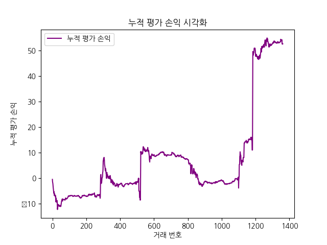 누적 평가 손익_1