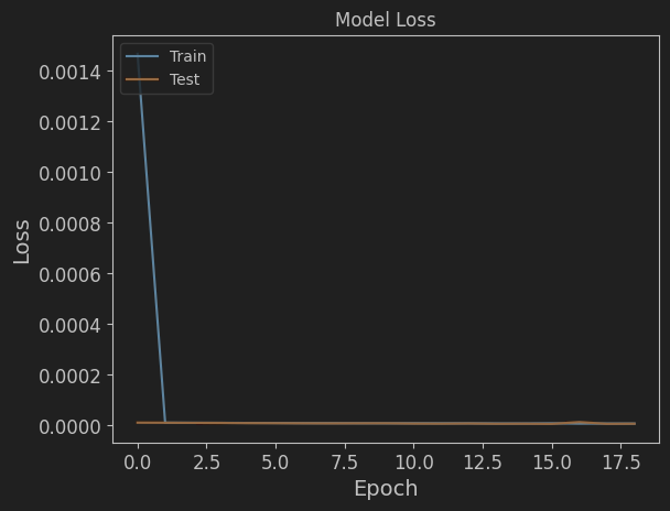 LSTM history