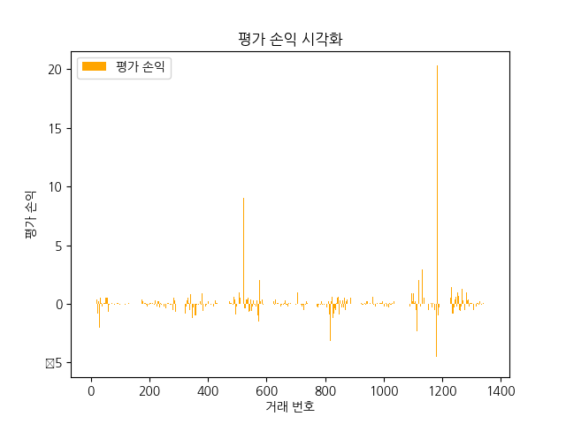 평가 손익_1